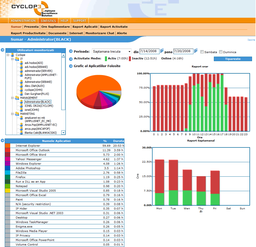 Cyclope Employee PC Monitoring Audit and Accounting Software
