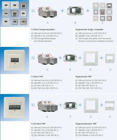 Keystone STP complet ecranat Cat.6a