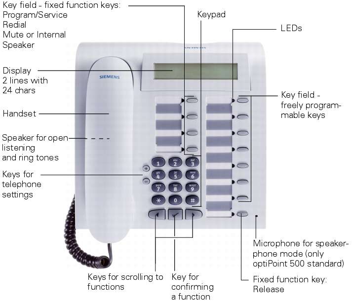 HiPath Optipoint 500 Standard